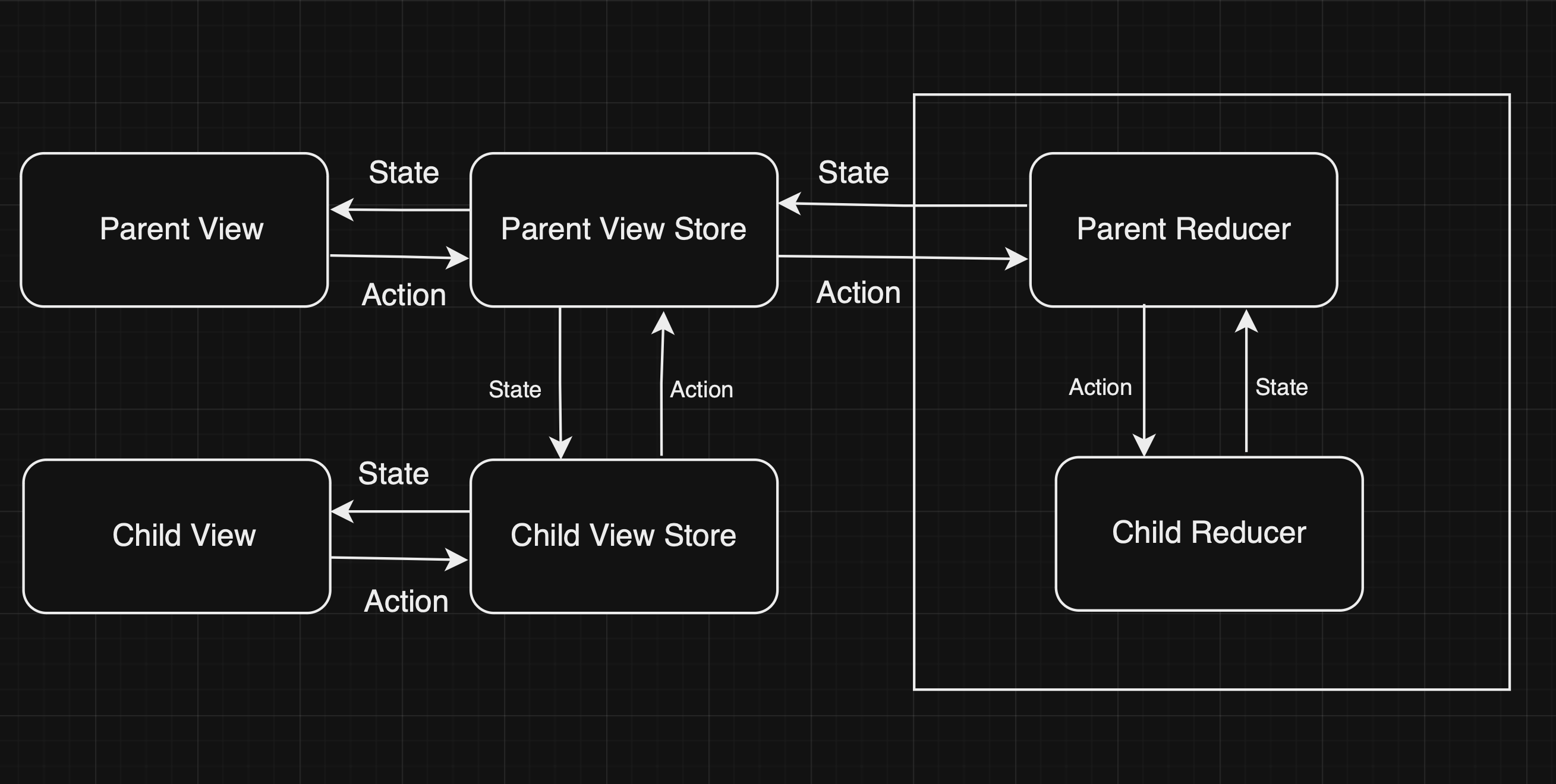 TCA-Diagram!